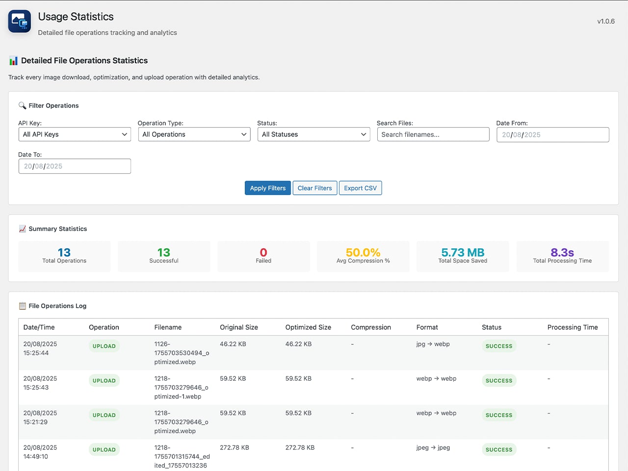 WordPress plugin usage statistics showing optimization performance and savings metrics